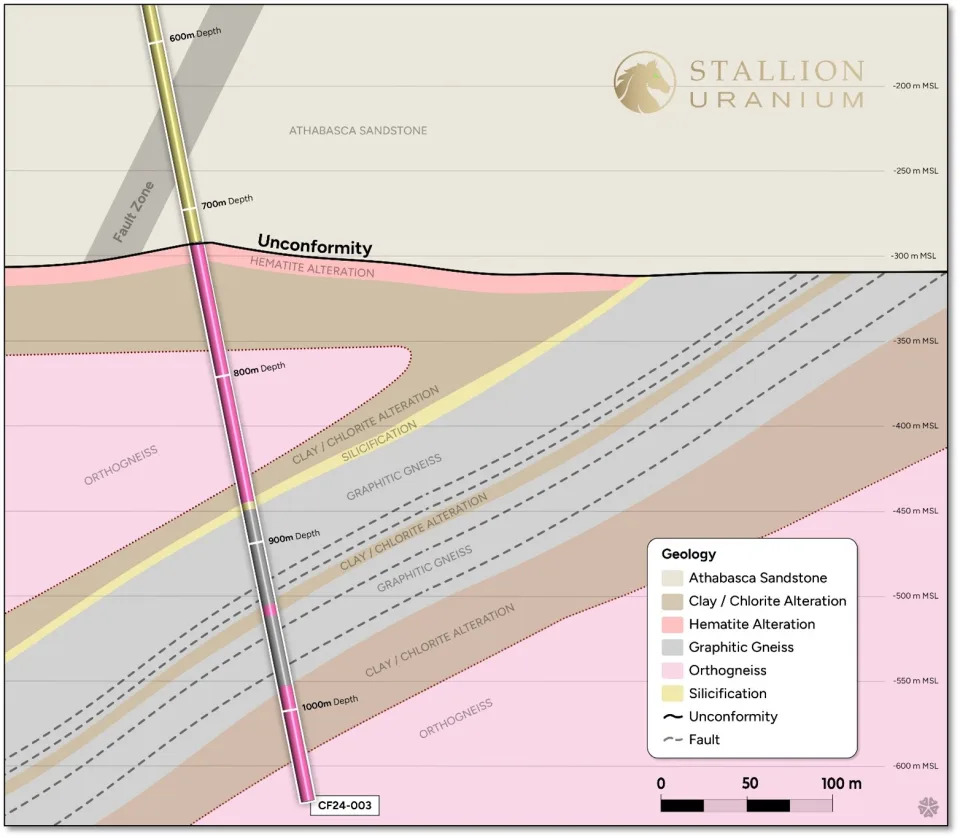 The figure is an interpretation of the geological structure with target area